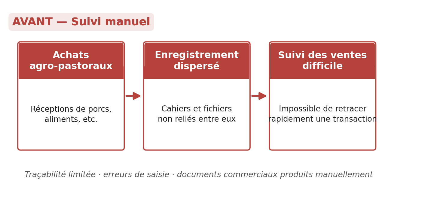 DKT GROUP FERME — Le défi
